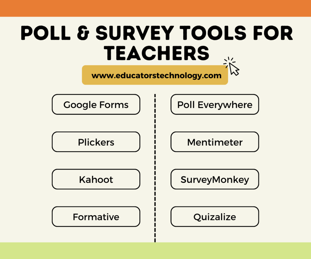 Best Survey and Poll Creation Tools for Teachers and Educators