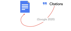 How to add citations in a Google Doc